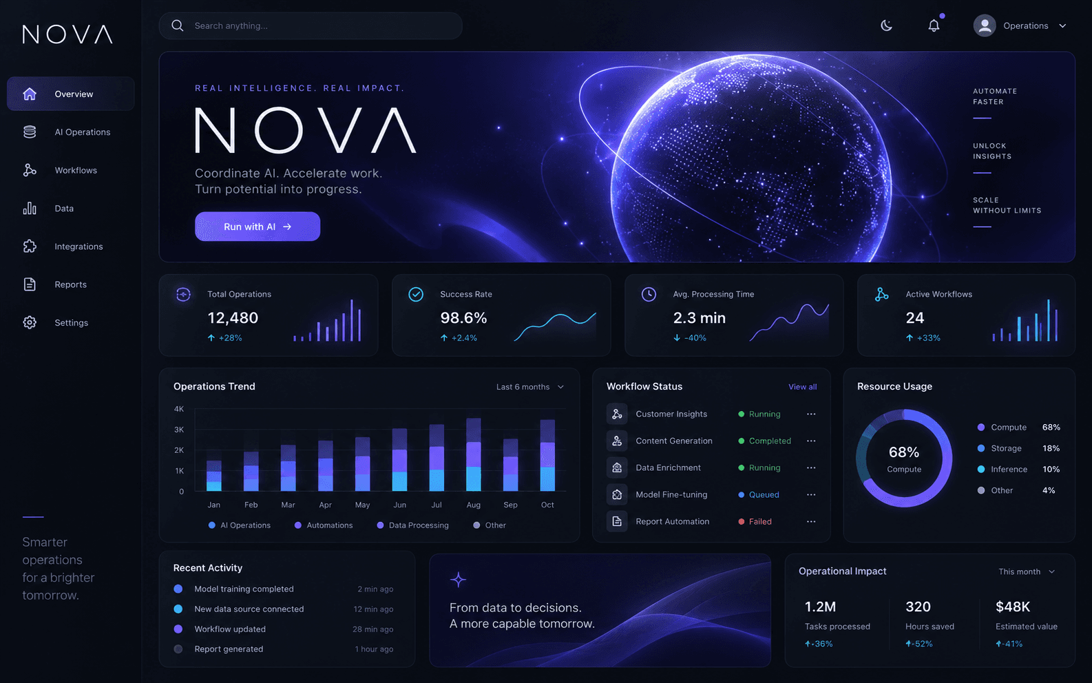 NOVA project